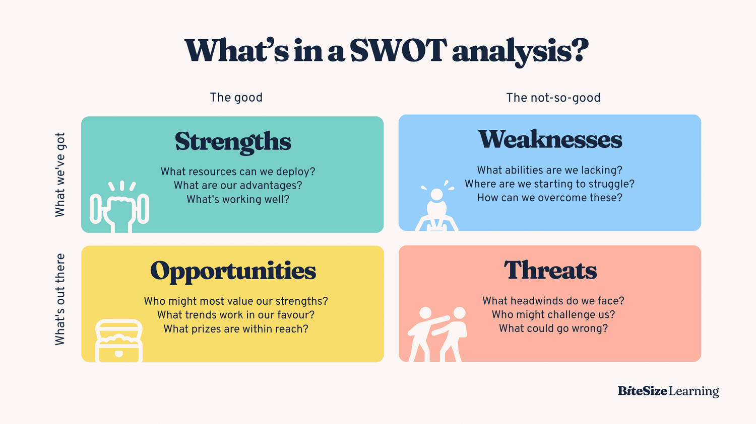 swot para marketing