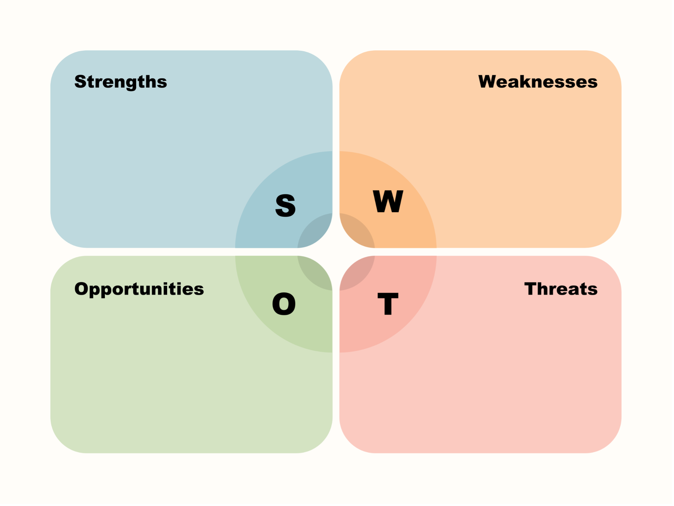 swot para gestão de projetos