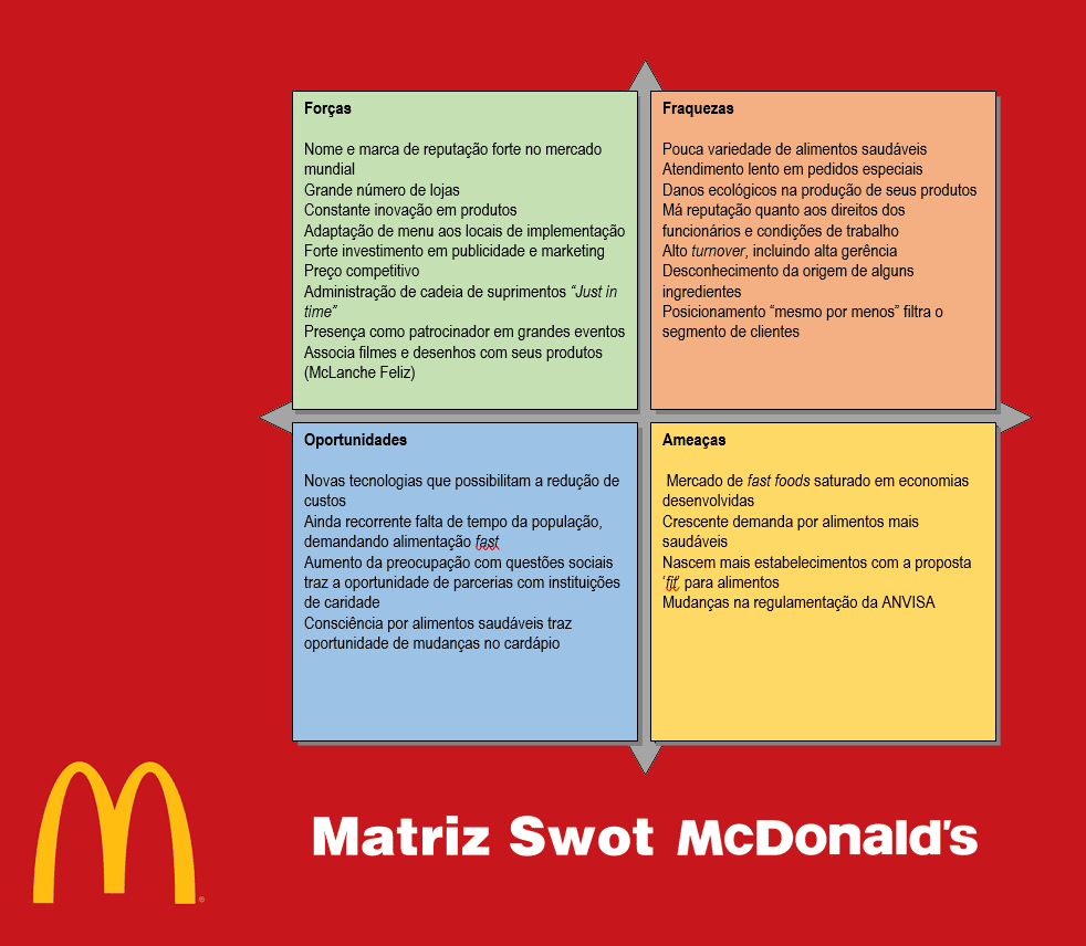 análise swot para marketing digital