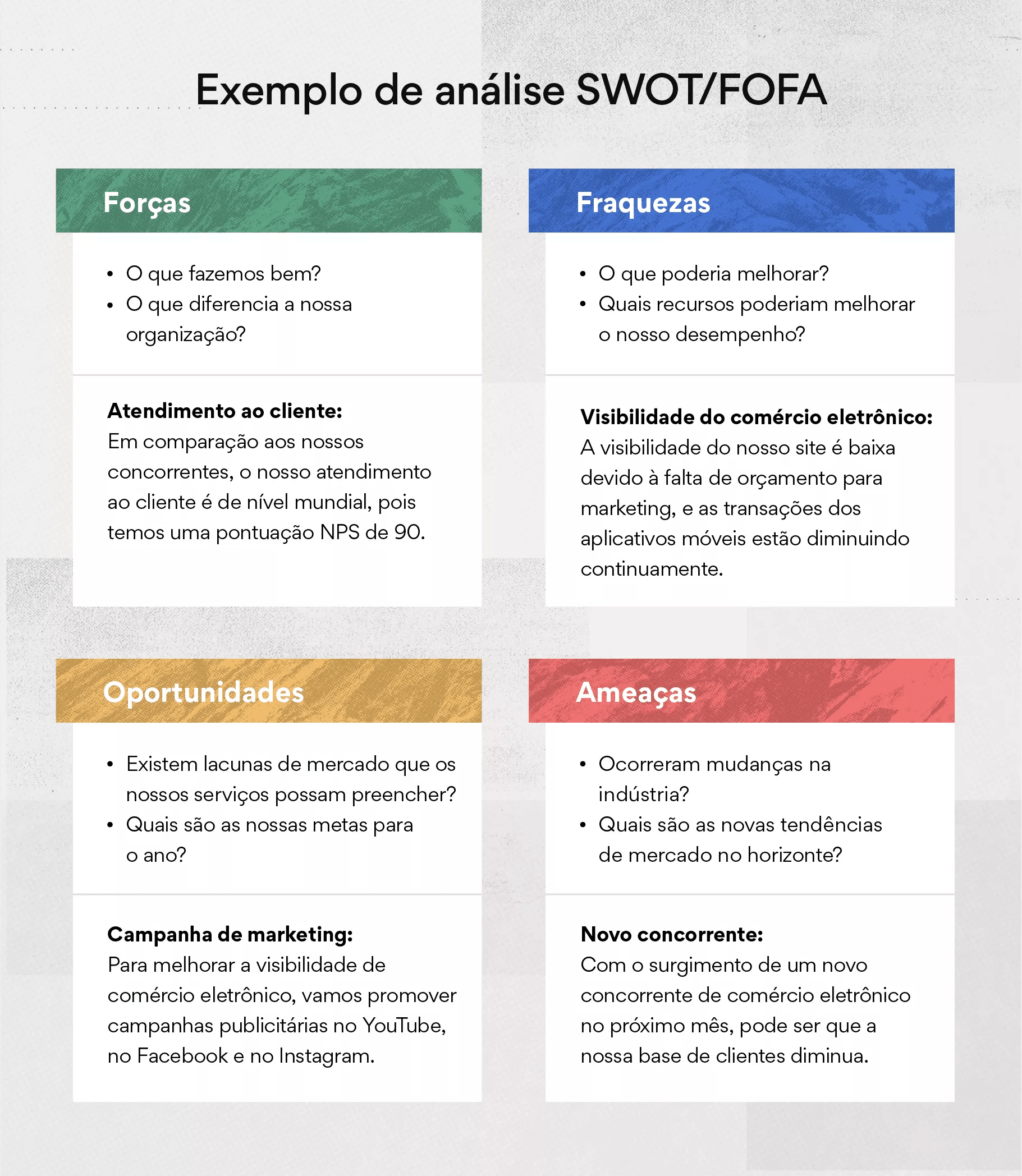 exemplos de analise swot para pequenas empresas