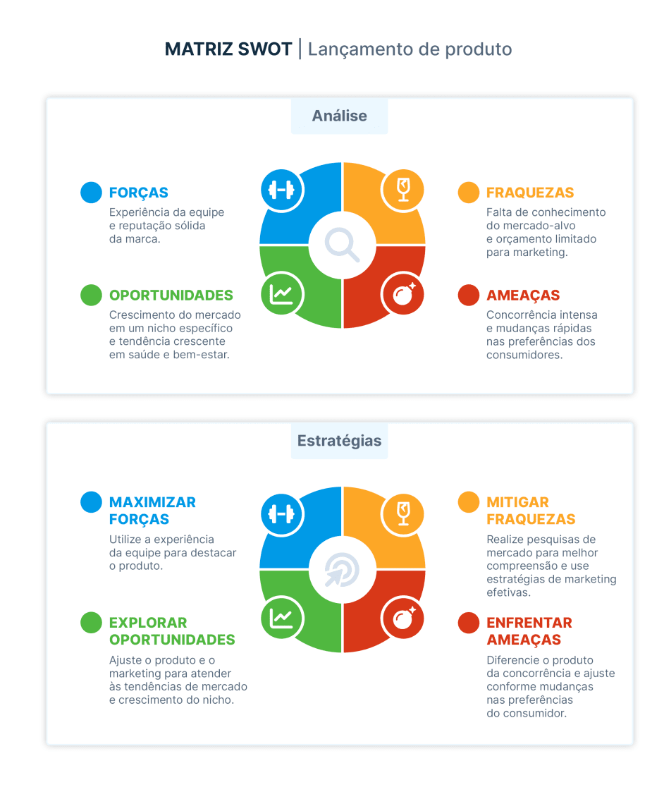 erros comuns ao fazer analise swot