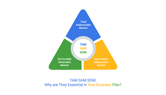 SOM: O Guia Definitivo para Entender o Tamanho do Seu Mercado
2. Como Calcular TAM