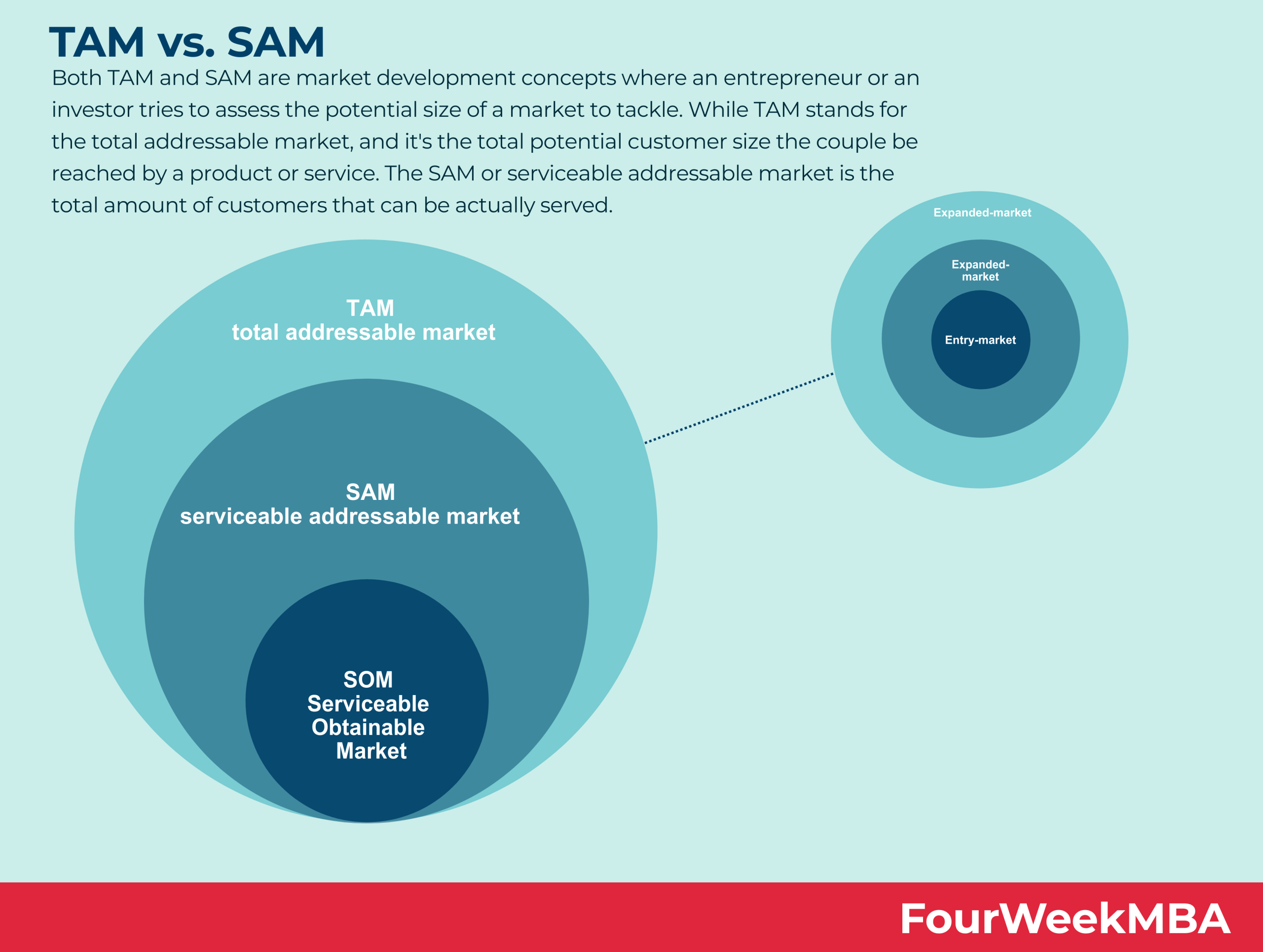 SAM e SOM na Captação de Investimentos para Startups
5. Exemplos Práticos de Aplicação de TAM