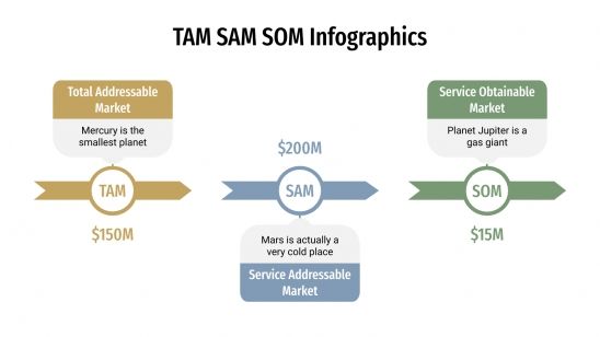 SOM: O Guia Definitivo para Entender o Tamanho do Seu Mercado
2. Como Calcular TAM
