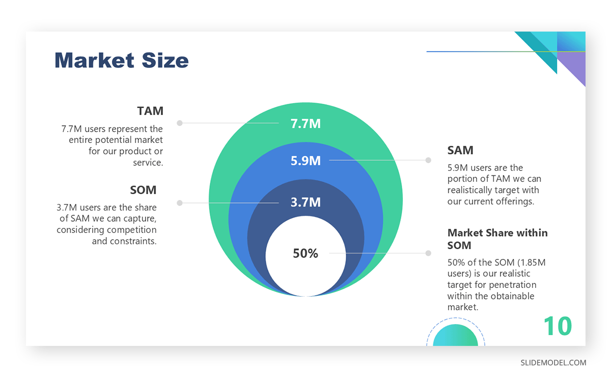 SAM e SOM para Impulsionar o Crescimento da Sua Startup
3. TAM vs SAM vs SOM: Desvendando as Diferenças Cruciais para o Sucesso do Negócio
4. O Papel do TAM