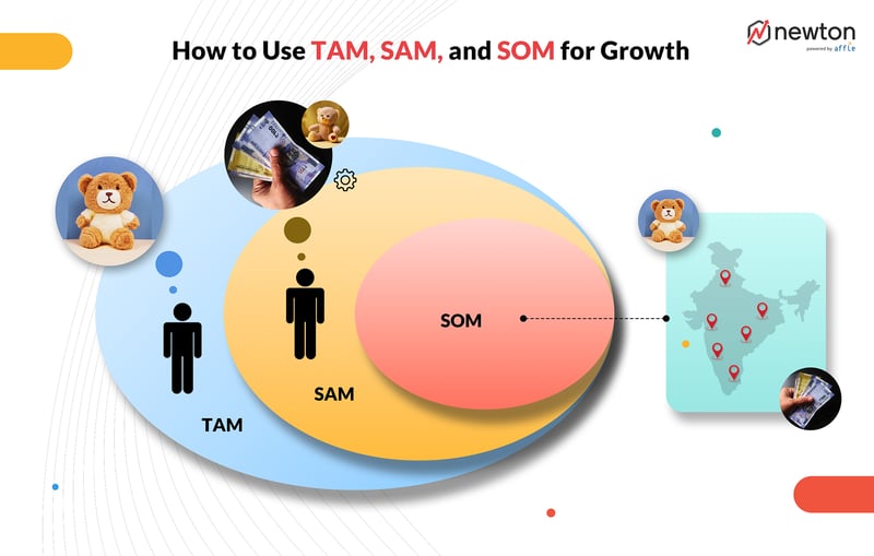 5 ideias de títulos:
1. TAM