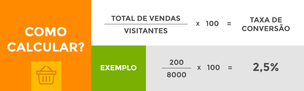 fórmula de taxa de conversão