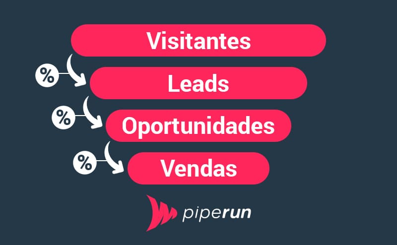 Comparativo de ferramentas ATS/CRM para RH