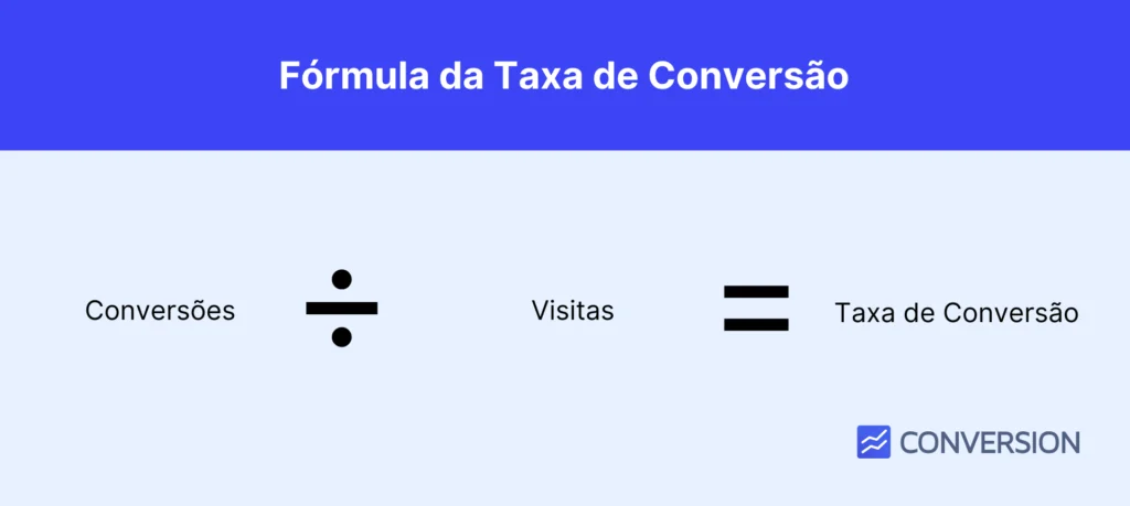 Como usar IA para otimizar a triagem de candidatos