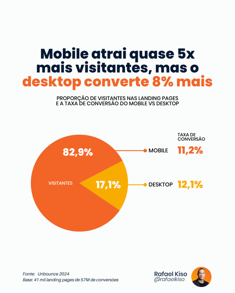 A importância do feedback no processo seletivo
