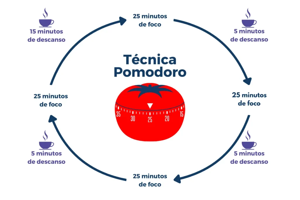 Os Melhores Aplicativos Gratuitos para a Técnica Pomodoro