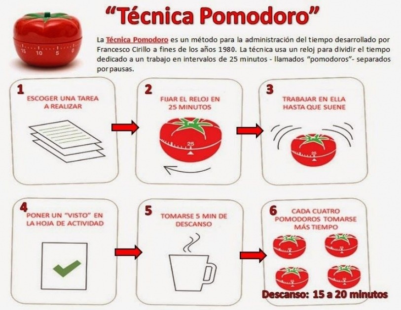 Superando a Procrastinação com o Método Pomodoro: Um Guia Prático
