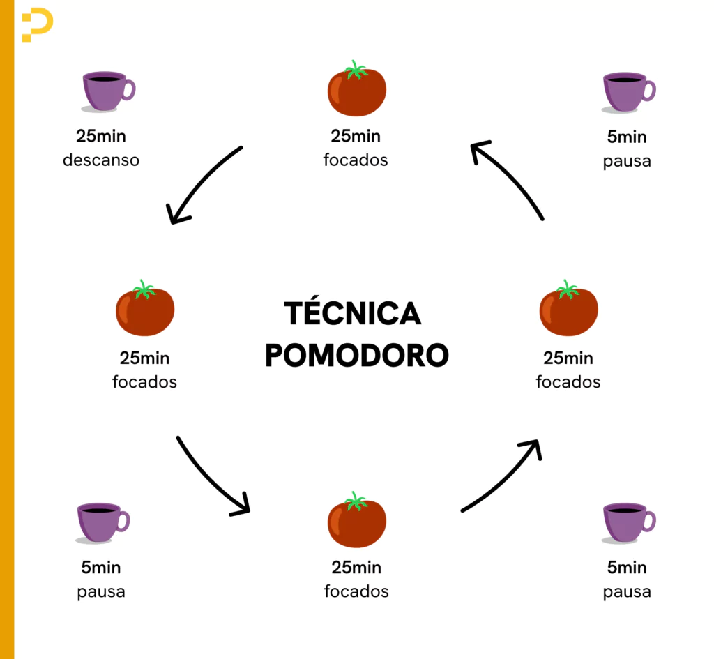 Dicas Avançadas para Maximizar Seus Pomodoros Diários
