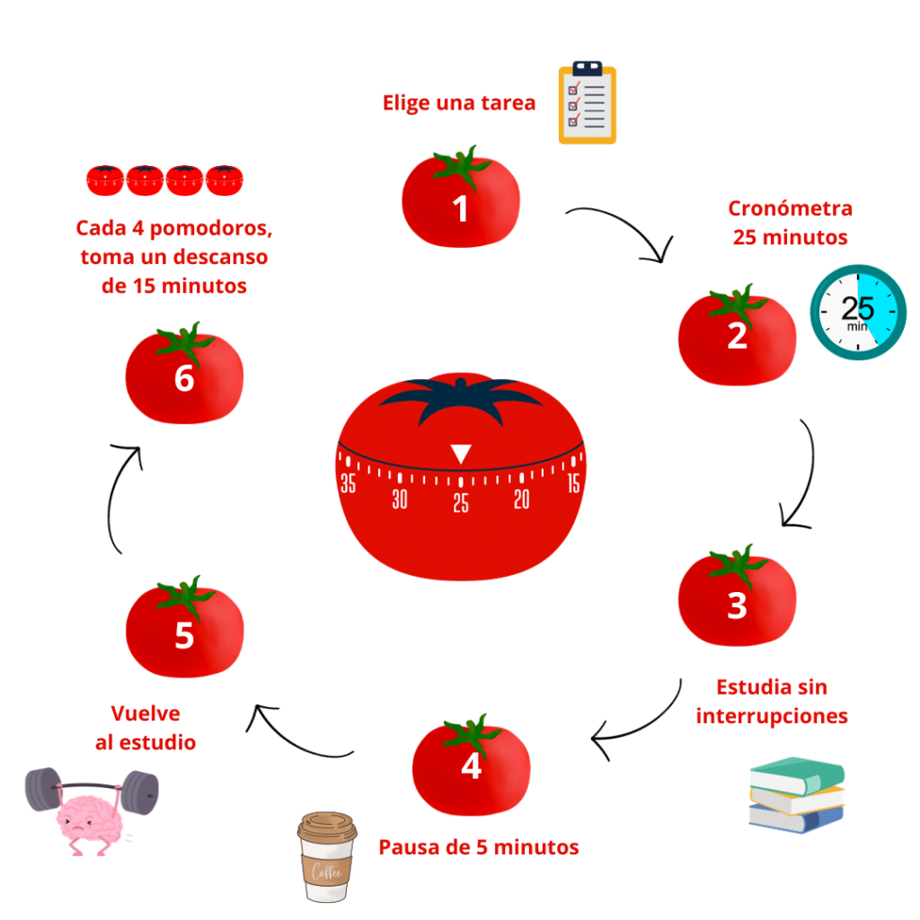 Como Adaptar o Pomodoro para Diferentes Tipos de Trabalho