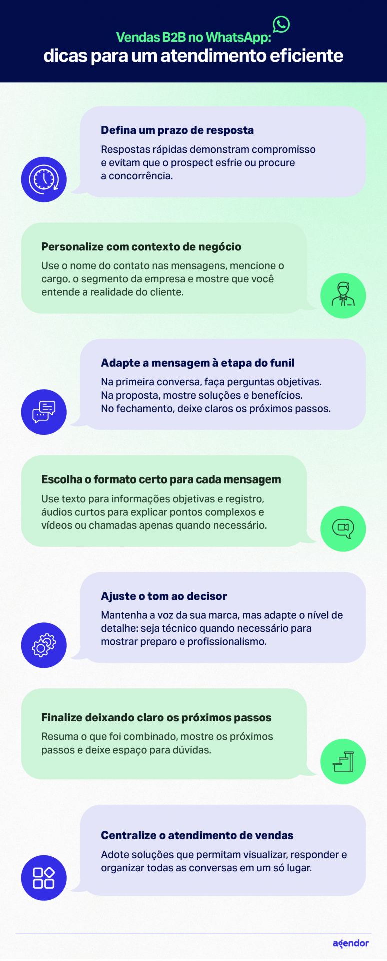 Guia Completo: Automatizando o Atendimento no WhatsApp Business para Vender Mais