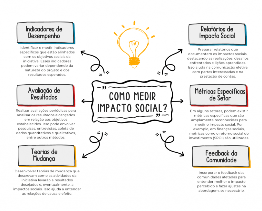 melhores exemplos de tecnologia social no brasil