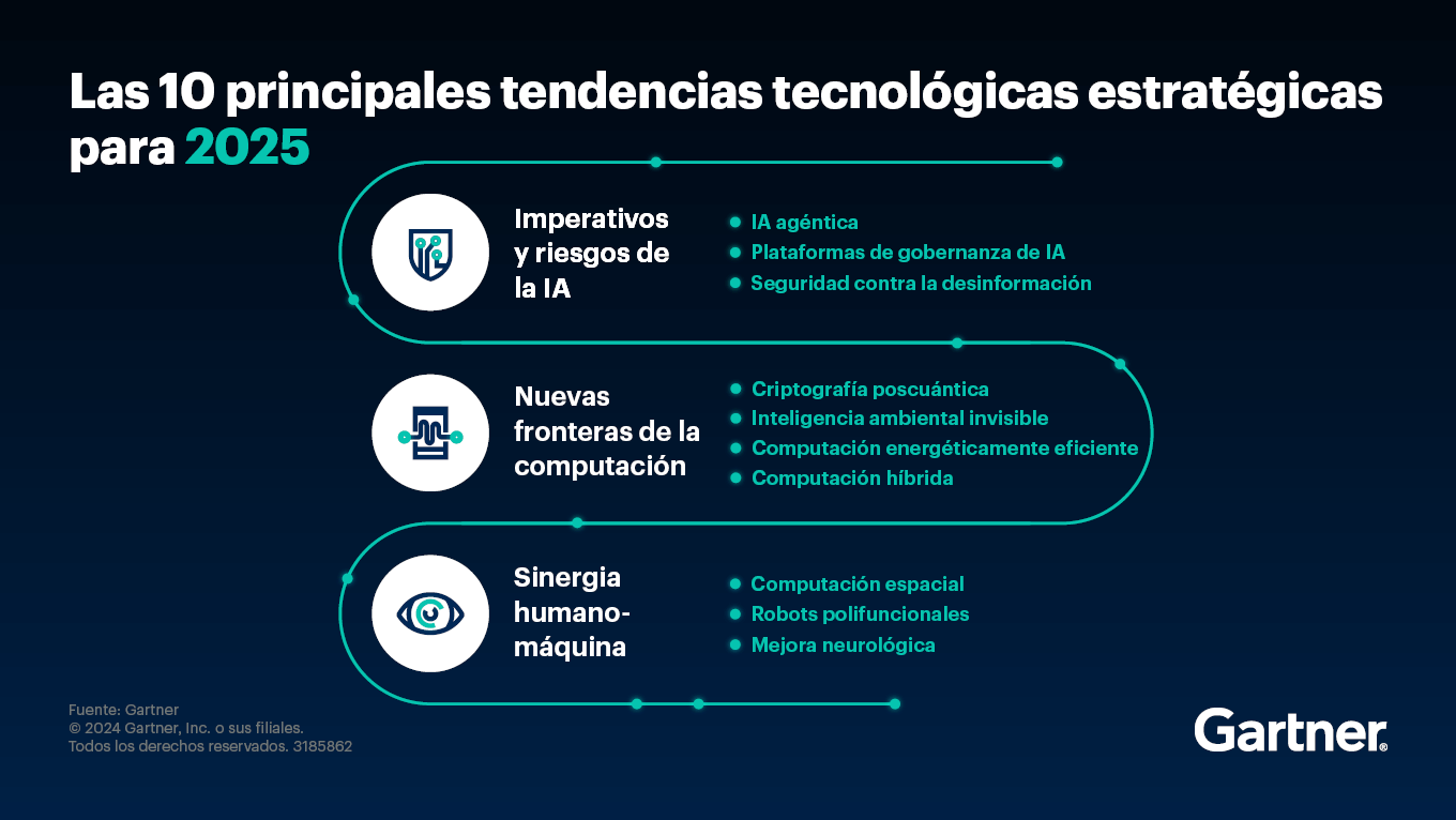 Criptografia Pós-Quântica: Protegendo Seus Dados na Era Quântica
