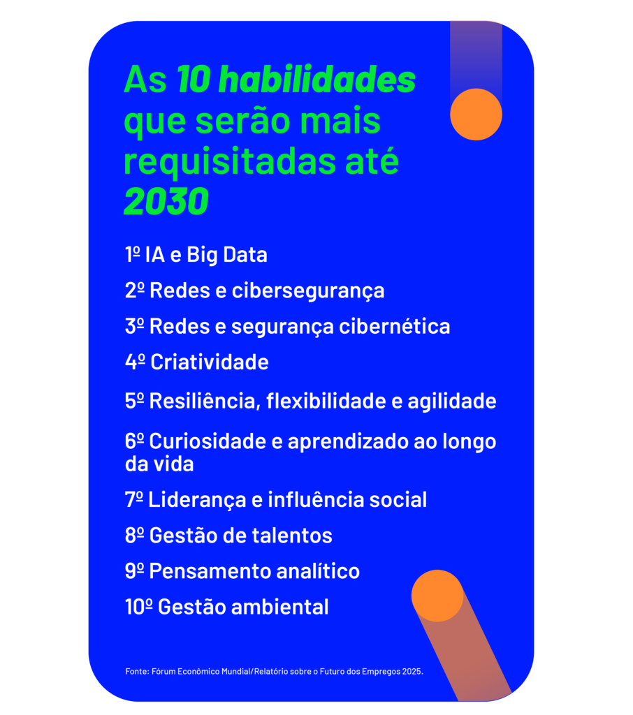 Tecnologias emergentes 2026