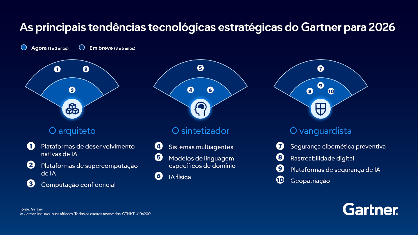 Como a IA Generativa de Próxima Geração transformará seu negócio em 2026