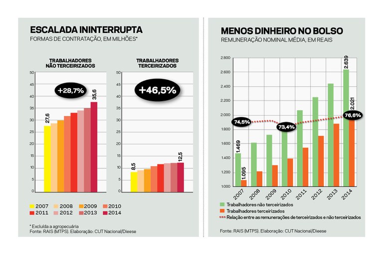 1. Direitos do Trabalhador Terceirizado: O Que Você Precisa Saber
2. Como Implementar a Terceirização de Forma Estratégica na Sua Empresa
3. Terceirização de TI: Vantagens e Desafios para o Negócio
4. Terceirização Financeira (BPO Financeiro): Otimizando a Gestão
5. Riscos da Terceirização e Como Mitigá-los