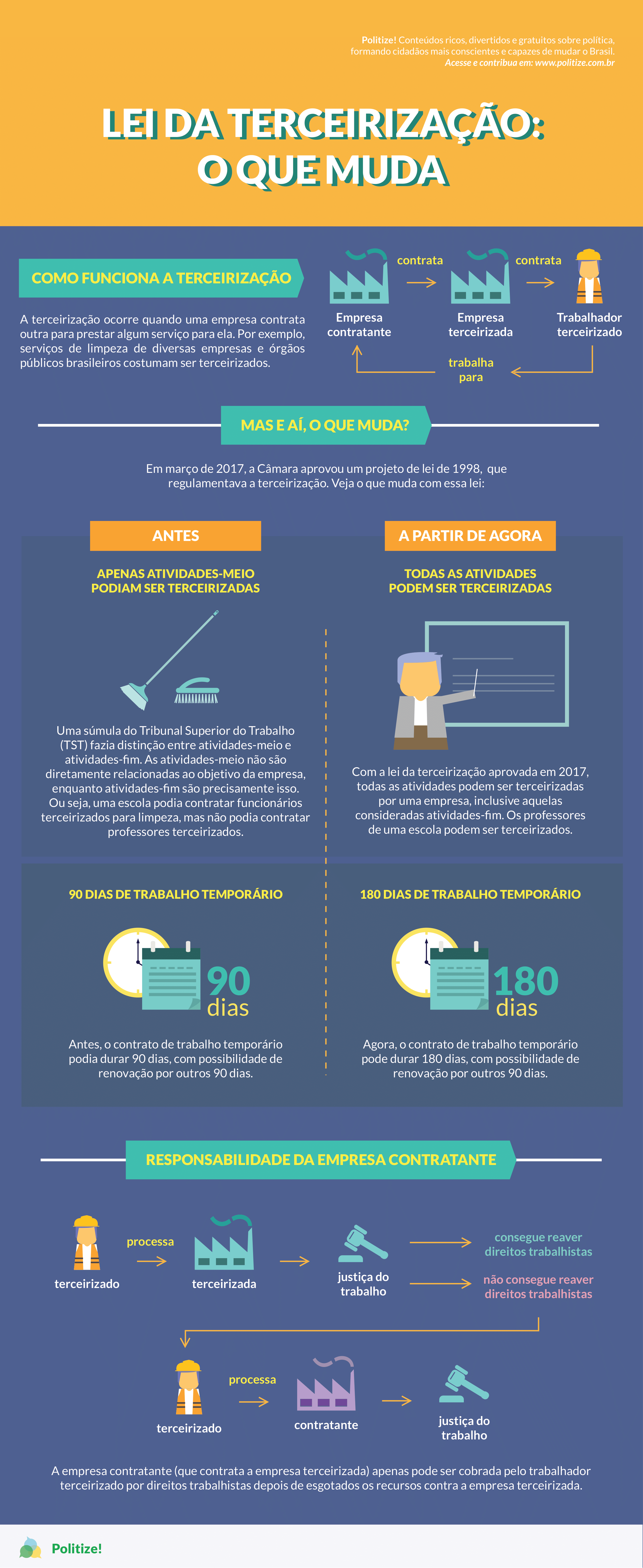 1. Direitos do Trabalhador Terceirizado: O Que Você Precisa Saber
2. Como Implementar a Terceirização de Forma Estratégica na Sua Empresa
3. Terceirização de TI: Vantagens e Desafios para o Negócio
4. Terceirização Financeira (BPO Financeiro): Otimizando a Gestão
5. Riscos da Terceirização e Como Mitigá-los