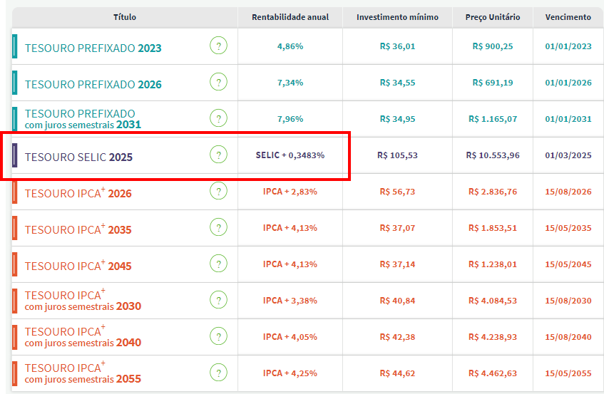 Como Calcular o Rendimento do Tesouro Selic em 2025?