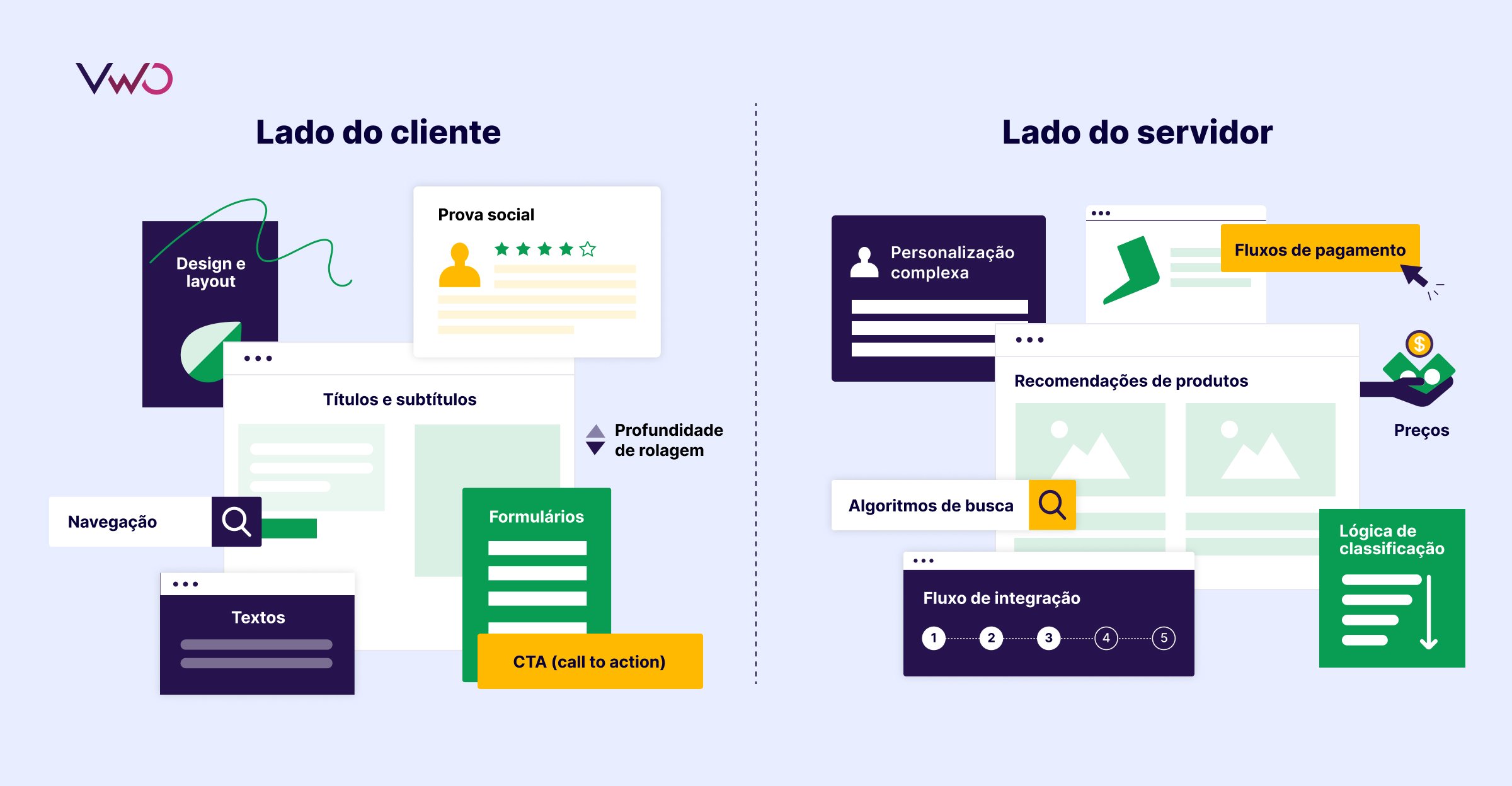 teste a/b