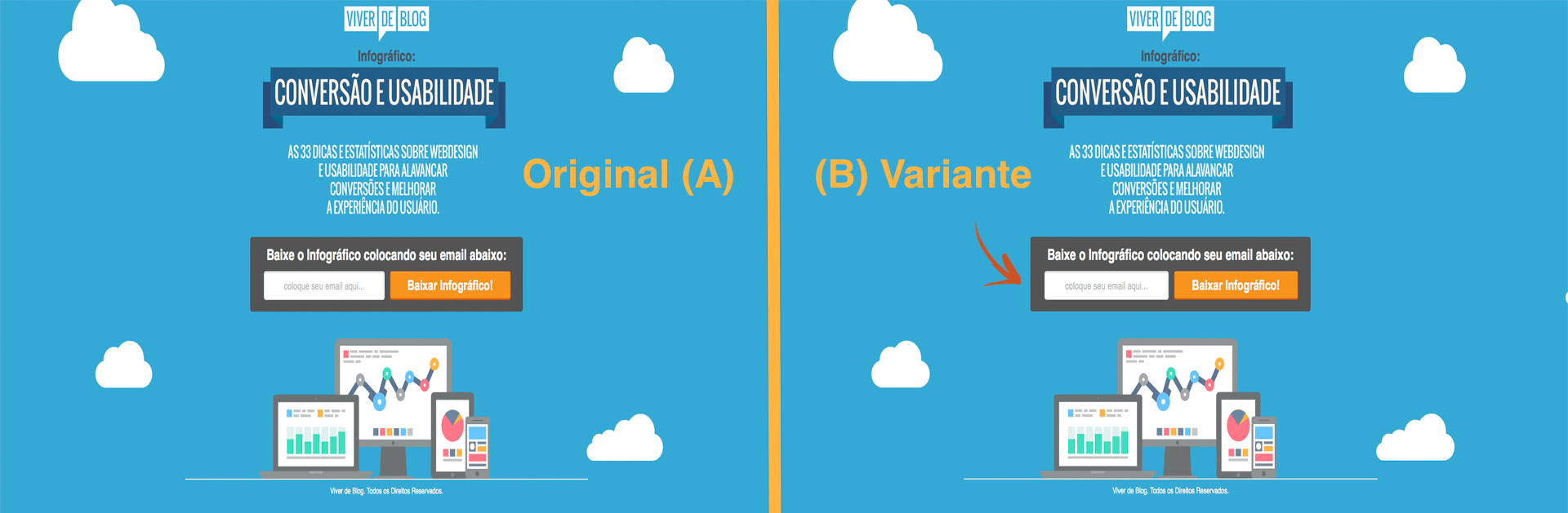 teste a/b
