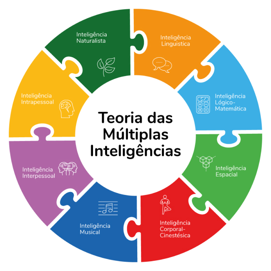teste de aptidão profissional online
