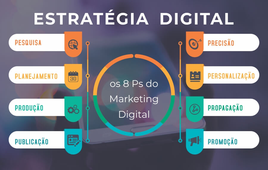 marketing de influência