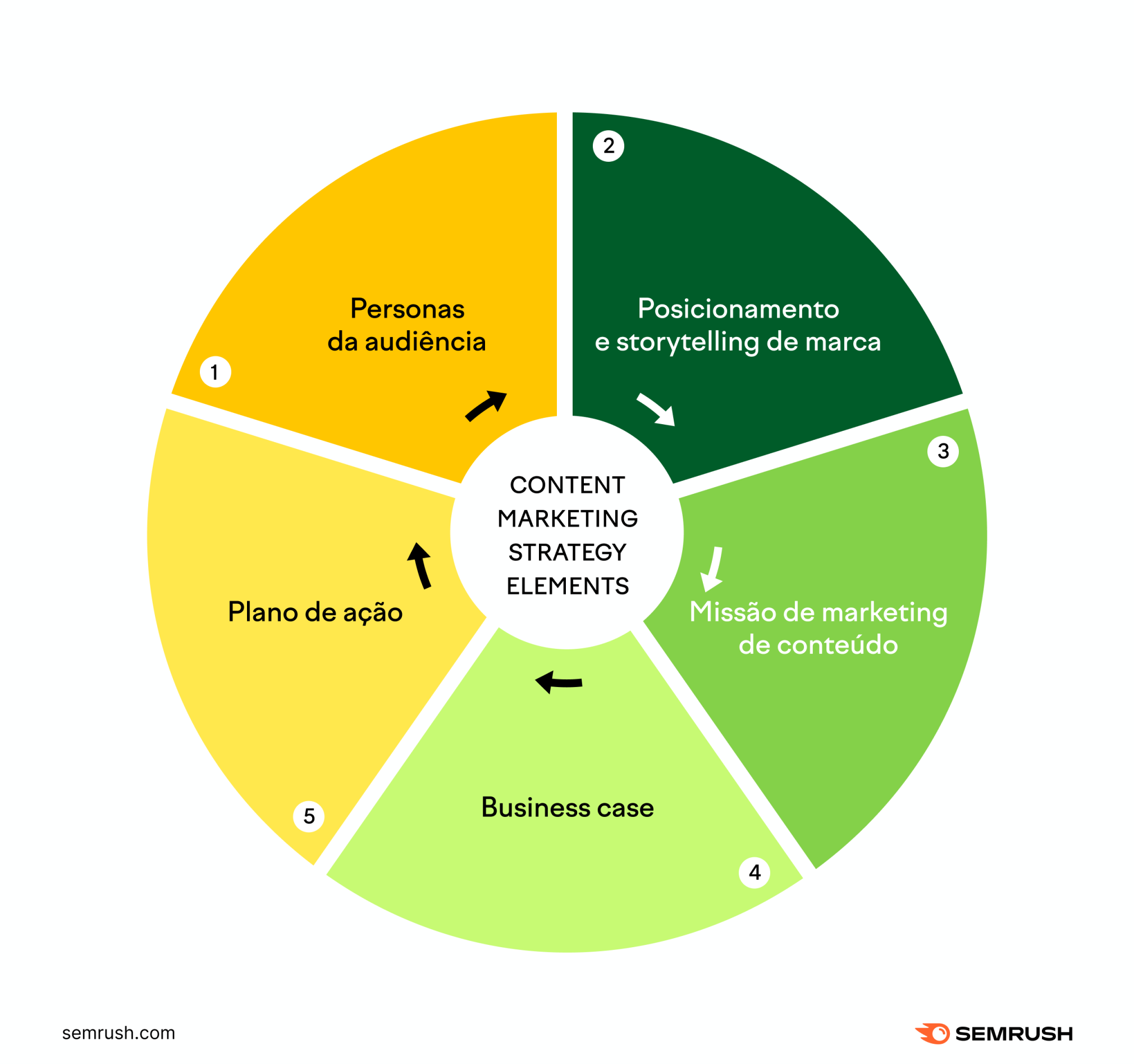 tendências de marketing 2026