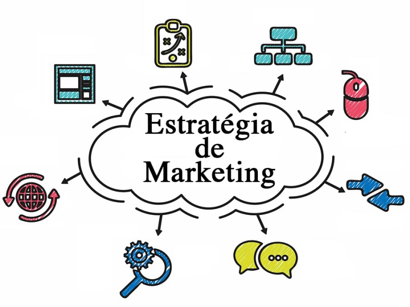 marketing de performance