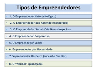 empreendedorismo tradicional vs social