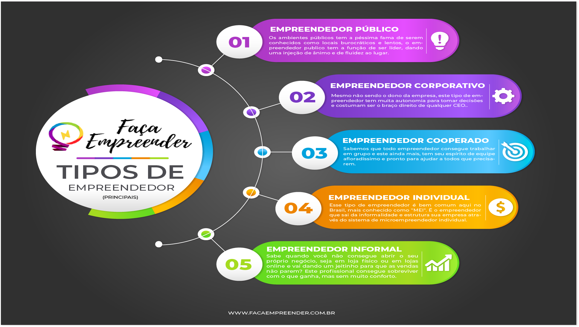 como começar um negócio digital em 2026