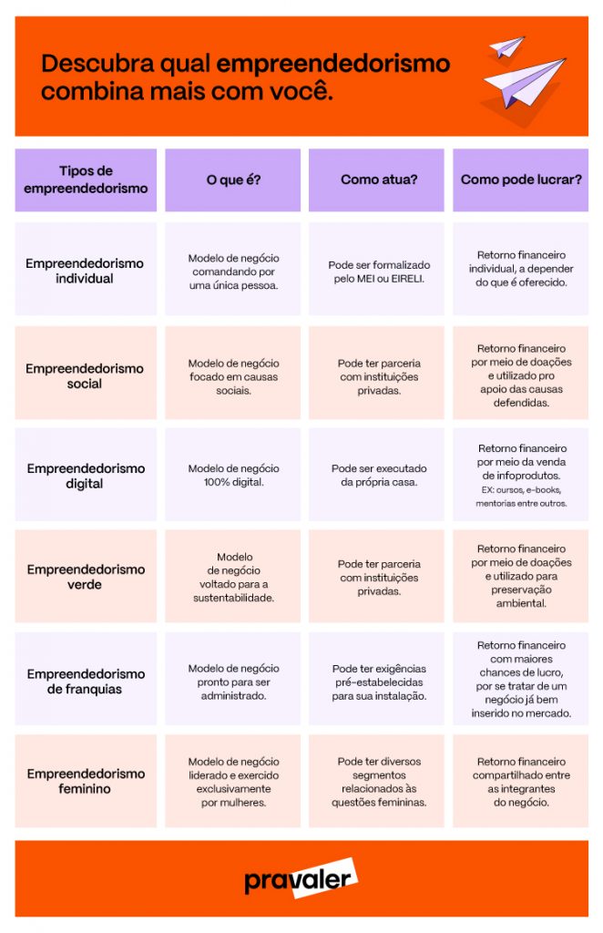 vantagens do intraempreendedorismo