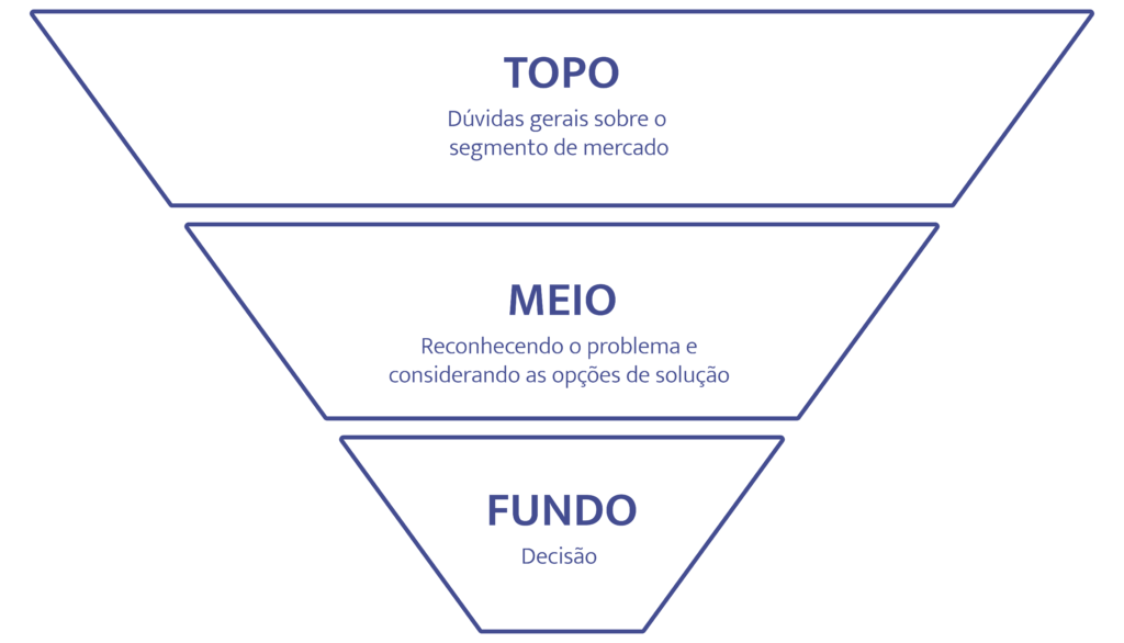 jornada do cliente