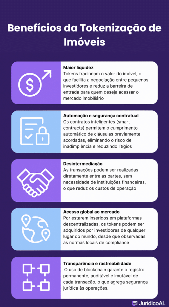 Os Desafios Regulatórios da Tokenização de Imóveis no Brasil (CVM e Corregedorias)