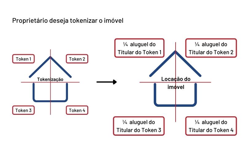 Drex e a Tokenização de Imóveis: O Futuro do Mercado Imobiliário Brasileiro