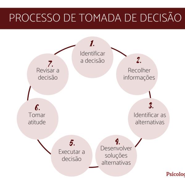 Intuição vs. Dados: Encontrando o Equilíbrio na Tomada de Decisão