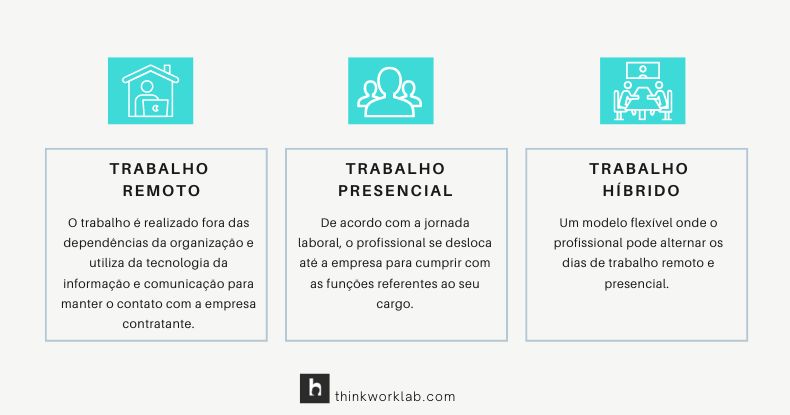 trabalho híbrido significado