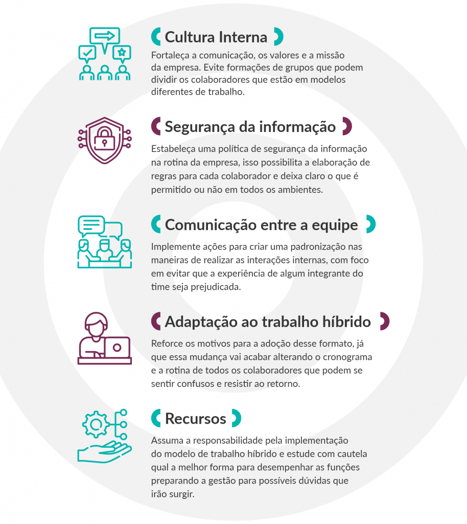 exemplos de organização trabalho híbrido