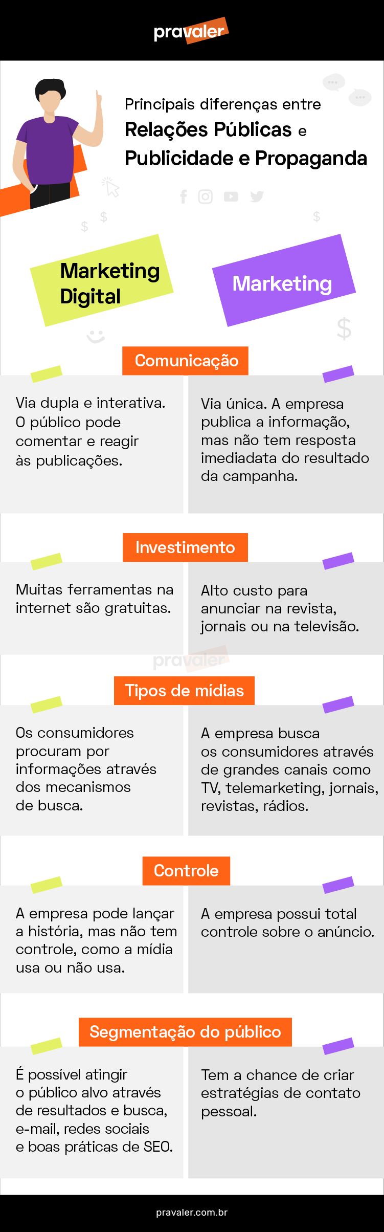 o que é marketing