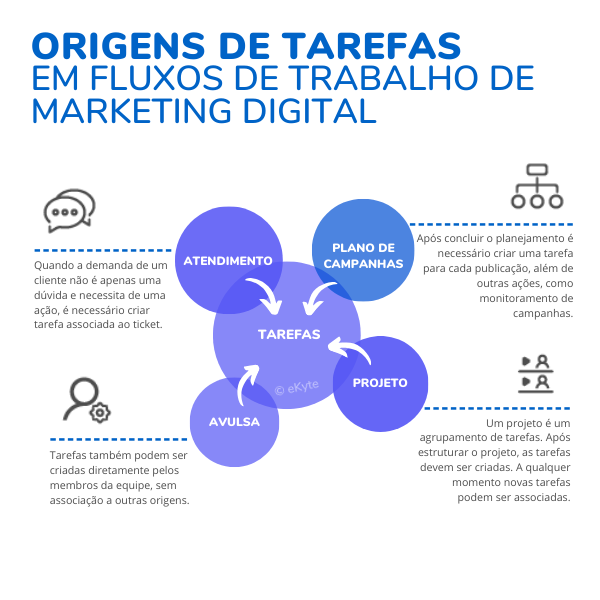 conceito de marketing
