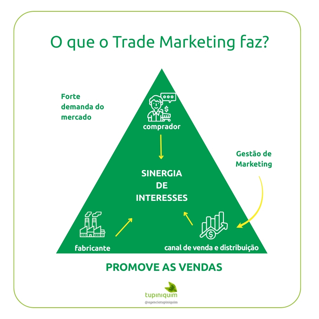 o que é trade marketing e como funciona