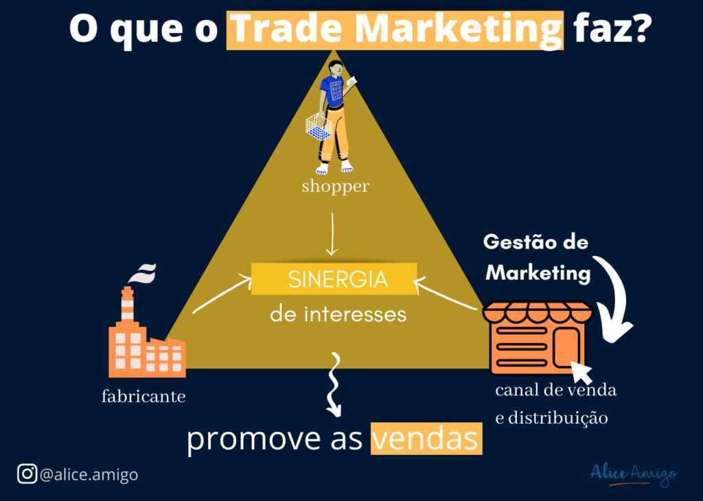trade marketing definição