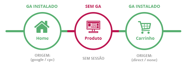 2. Tráfego Direto no Facebook Ads: Guia Completo para Vendas Rápidas