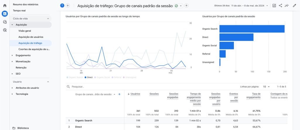 Tráfego direto