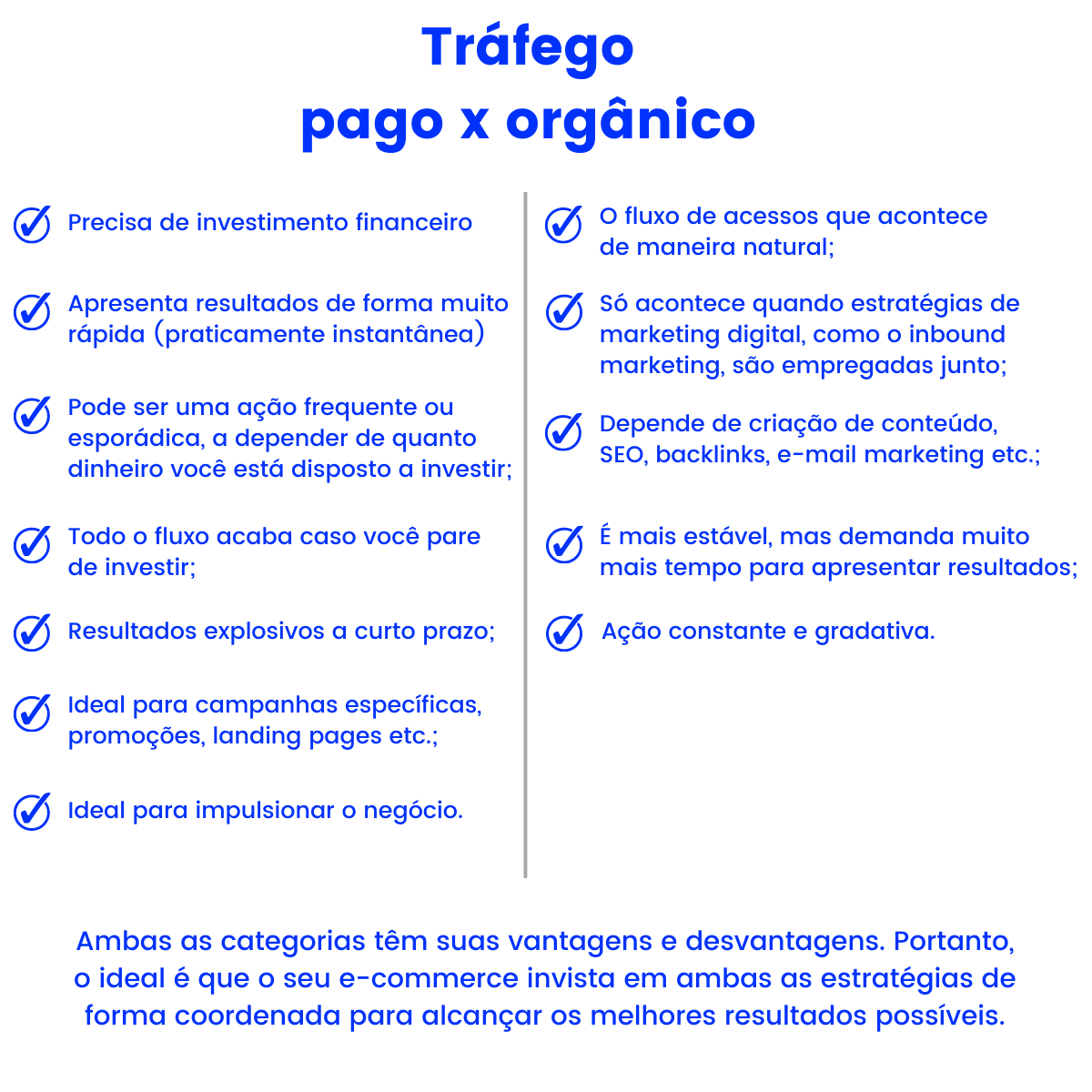 tráfego pago vs tráfego orgânico qual o melhor para seu negócio