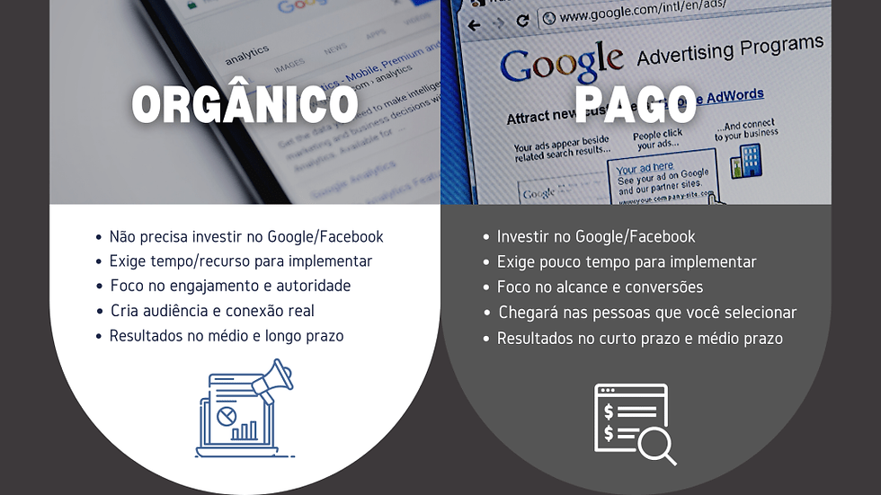 como funcionam campanhas pagas
