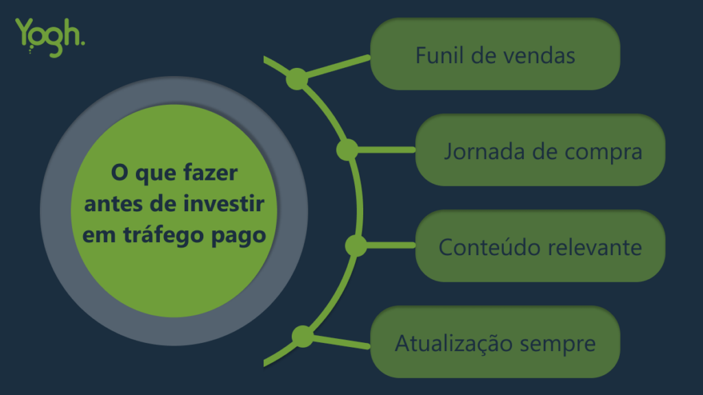 diferença tráfego pago e orgânico